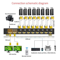 VGA KVM Switch 8 Port in 2 Out Switcher 8x2 Podporuje základní sdílení klávesnice a myši audio USB zařízení sdílení 8 počítačů